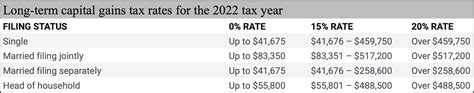 kaufx capital gain 2022.